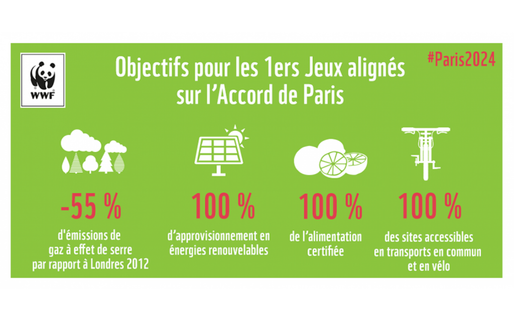Jeux-Olympiques-Ecolosport-Ecolo