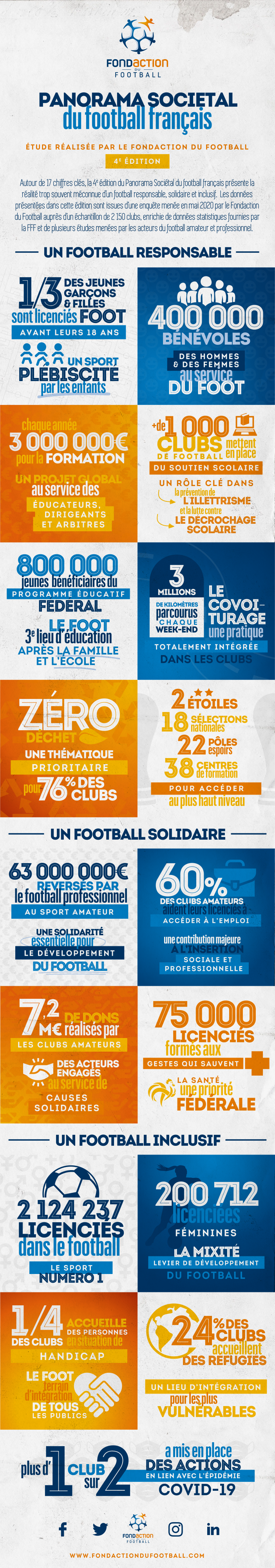 Fondaction du Football Ecolosport