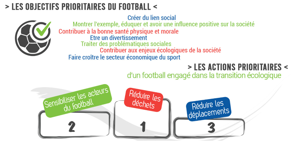 Football Ecologie France Ecolosport