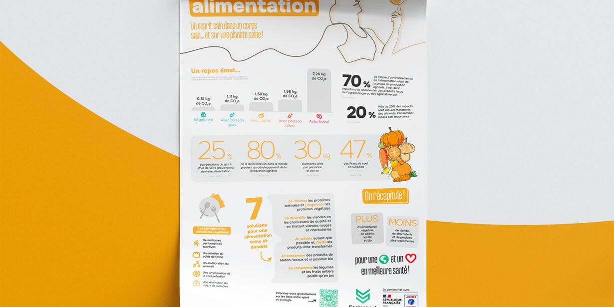 Poster Sport & Alimentation - © Ecolosport / ADEME