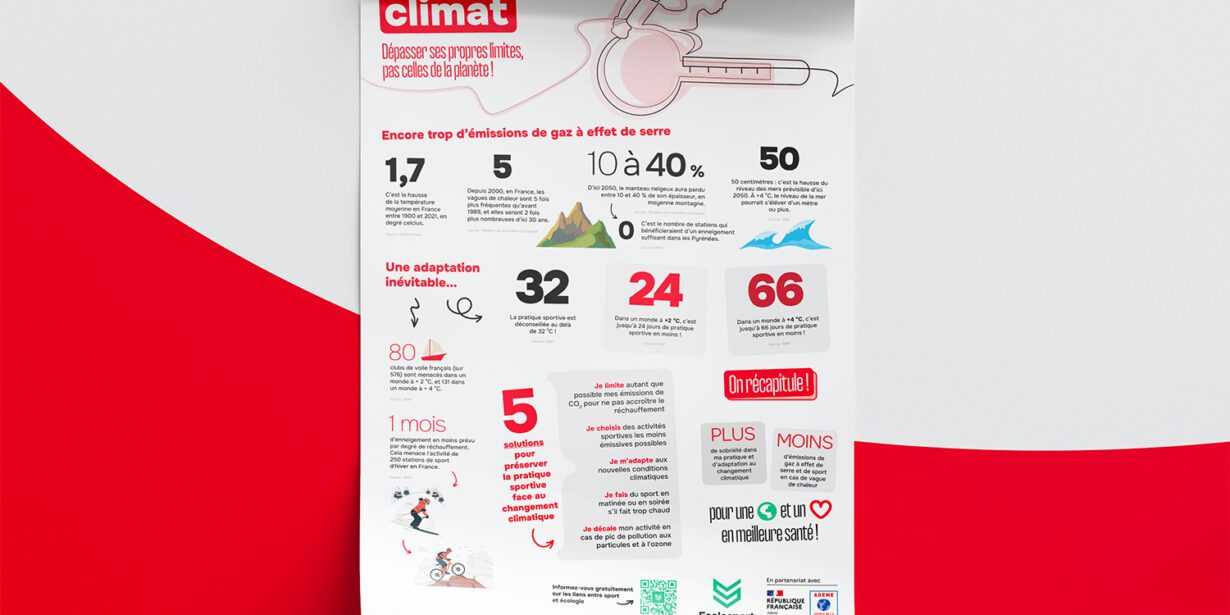 Poster Sport & Climat - © Ecolosport / ADEME