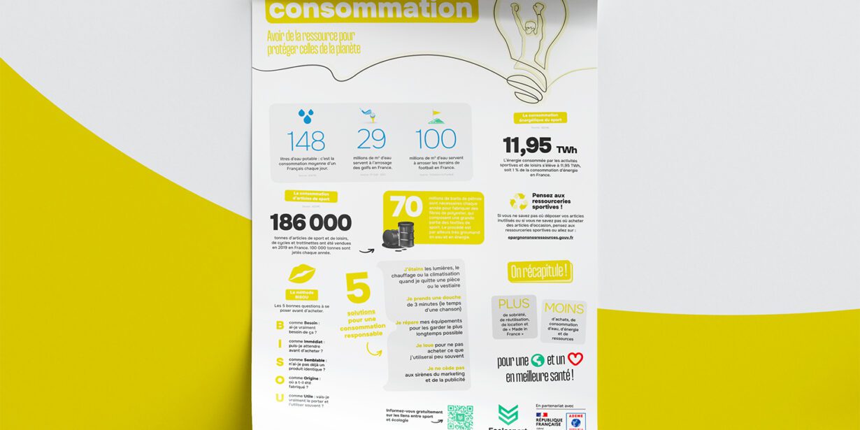 Poster Sport & Consommation - © Ecolosport / ADEME