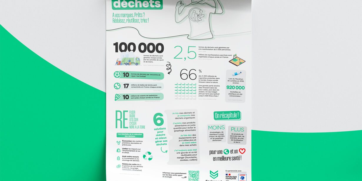 Poster Sport & Déchets - © Ecolosport / ADEME