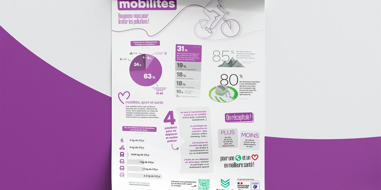 Poster Sport & Mobilités - © Ecolosport / ADEME