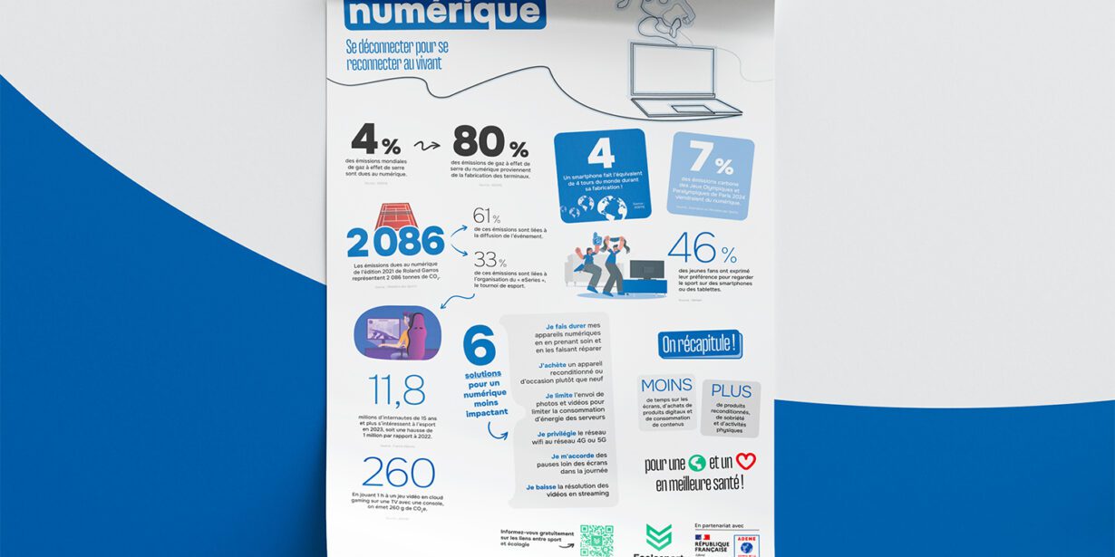 Poster Sport & Numérique - © Ecolosport / ADEME